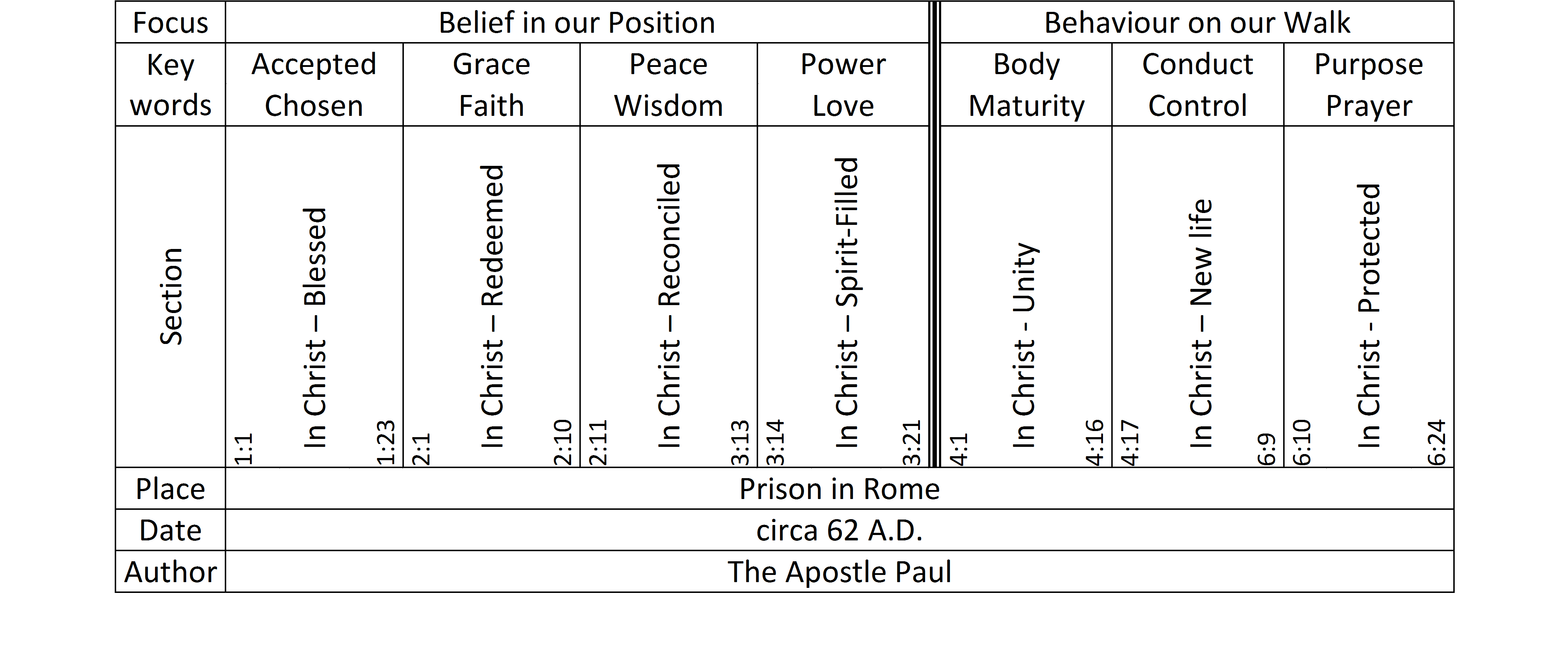 introduction to ephesians bible study